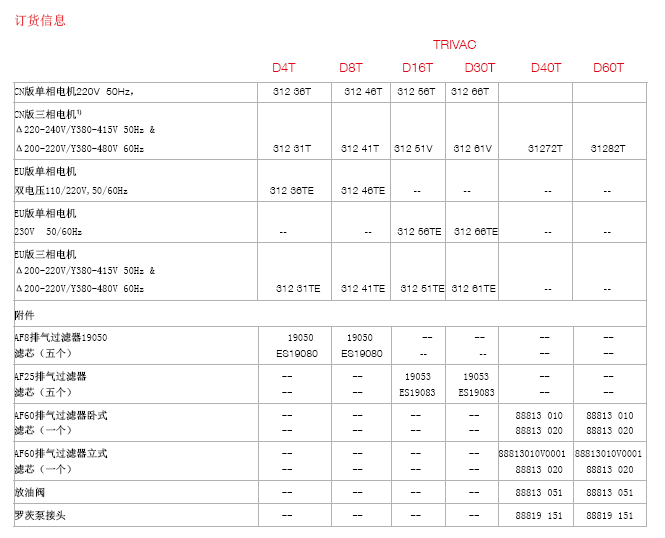 萊寶TRIVAC D-T雙級旋片真空泵訂貨信息