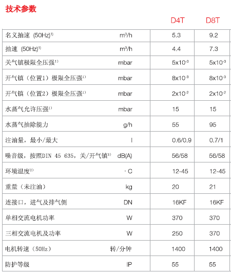 萊寶TRIVAC D8T雙級旋片真空泵技術參數(shù)