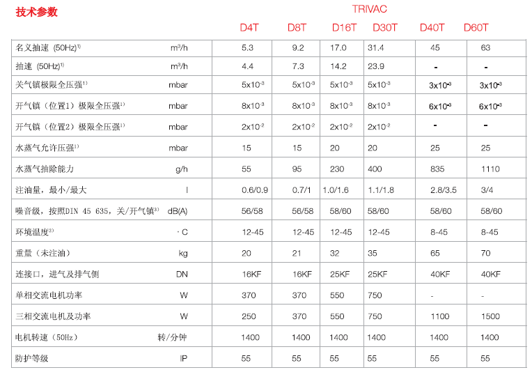 萊寶TRIVAC D-T雙級旋片真空泵技術參數(shù)