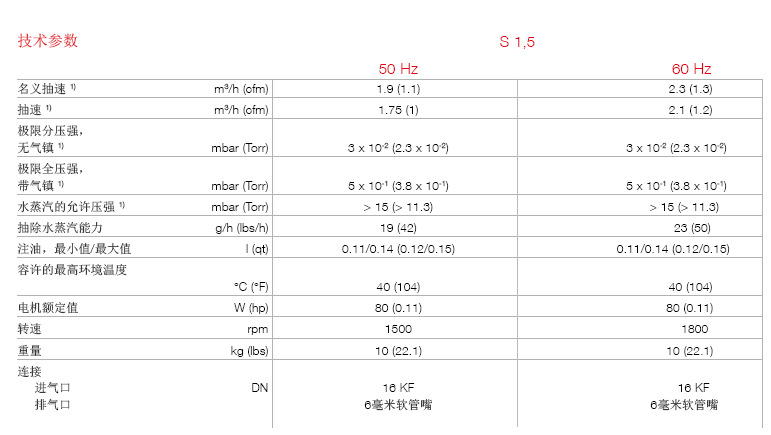 萊寶S1.5手提便攜式真空泵技術(shù)參數(shù)