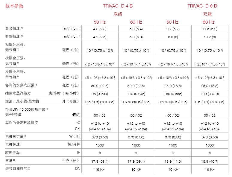 萊寶TRIVAC D4B雙級旋片真空泵技術參數