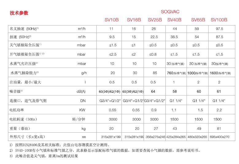 萊寶SV10B-SV100B旋片真空泵技術參數