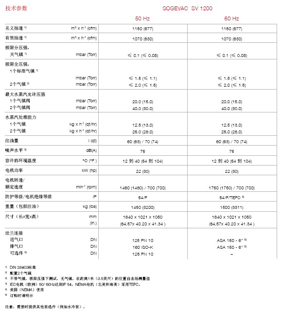 萊寶SV1200單級真空泵技術參數