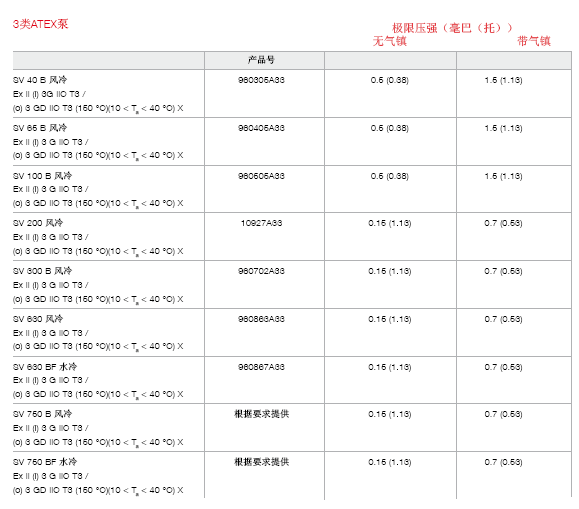 萊寶ATEX防爆真空泵型號表2.png