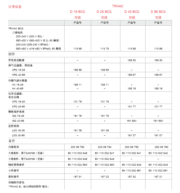 萊寶TRIVAC D16BCS雙級旋片真空泵訂貨號