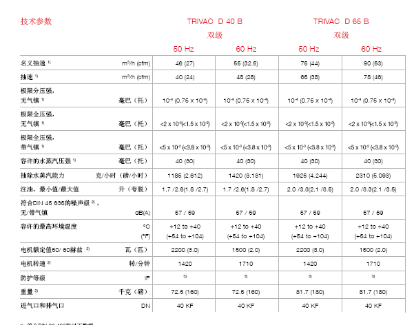 萊寶TRIVAC D65B真空泵技術參數