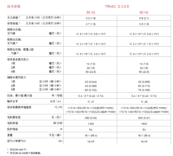 萊寶D2.5E手提便攜式雙級旋片泵技術參數