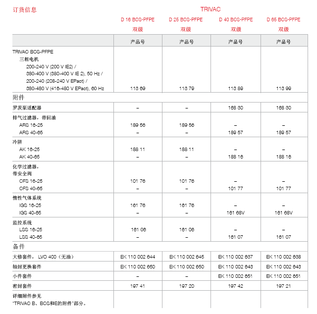 萊寶TRIVAC D-BCS - PFPE真空泵訂貨號