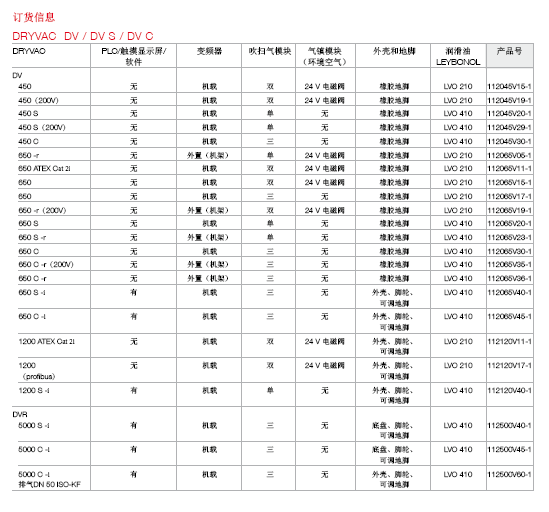 萊寶DRYVAC DV450干式螺桿真空泵訂貨號