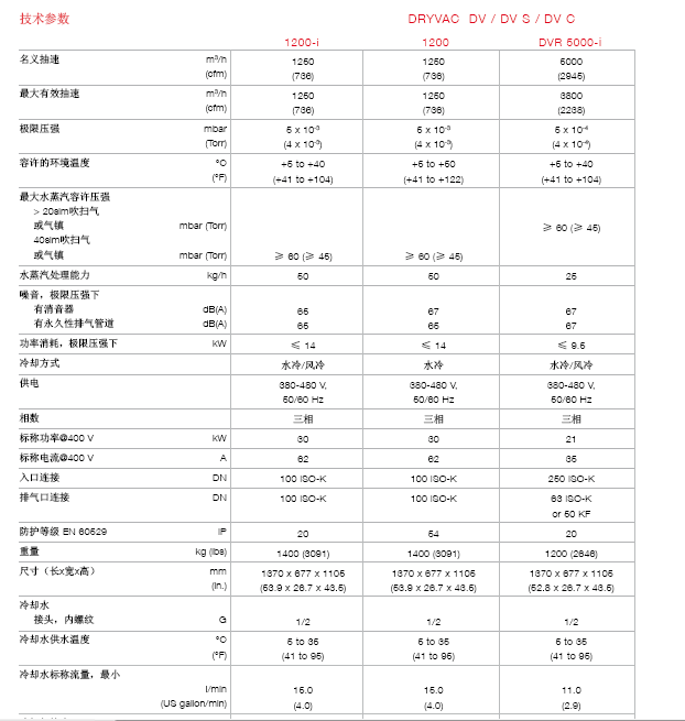 萊寶DRYVAC DV1200干式螺桿真空泵技術參數