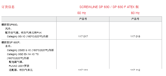 萊寶SCREWLINE SP630干式螺桿真空泵訂貨號