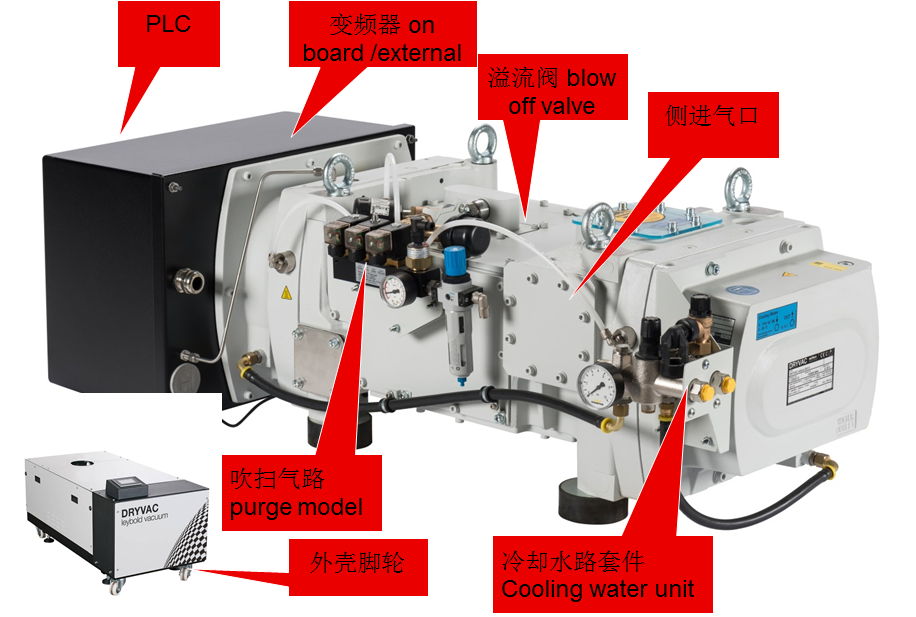 萊寶DRYVAC DV系列干式螺桿真空泵結構說明