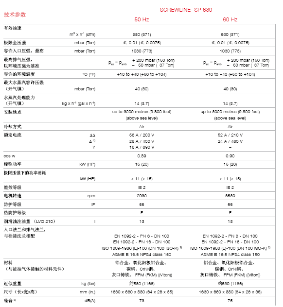 萊寶SCREWLINE SP630干式螺桿真空泵技術參數