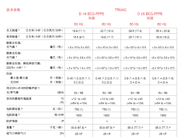 萊寶TRIVAC D16BCS - PFPE真空泵技術參數(shù)