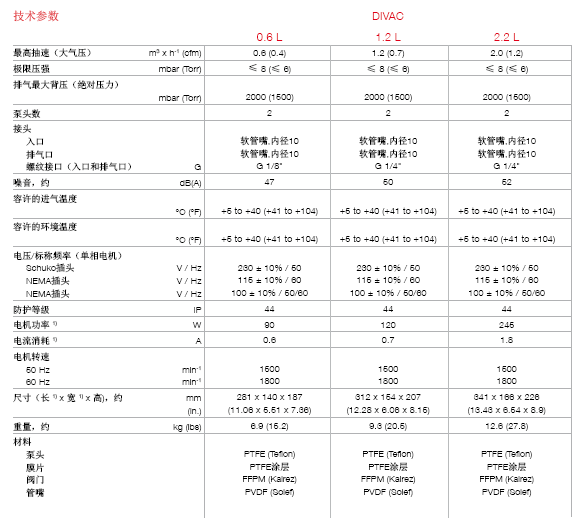 萊寶DIVAC 0.6 L、1.2 L、2.2 L雙級膜片真空泵技術參數