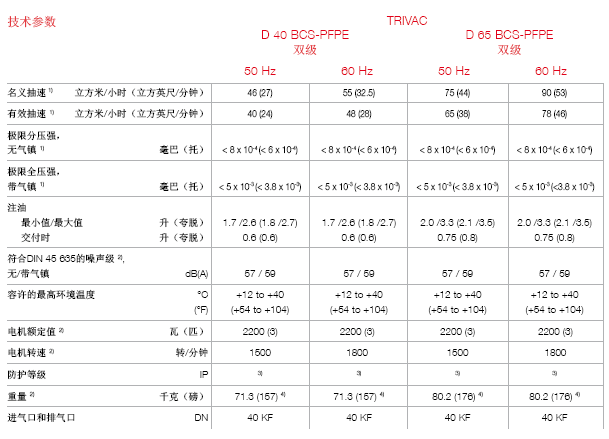 萊寶TRIVAC D40BCS - PFPE D65BCS - PFPE真空泵技術參數