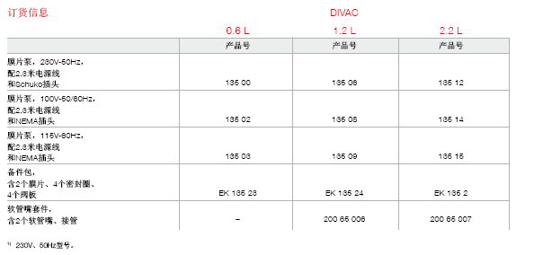 萊寶DIVAC 0.6 L、1.2 L、2.2 L雙級膜片真空泵訂貨號