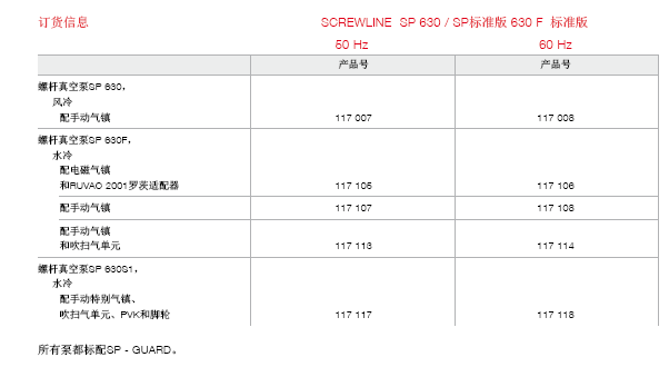 萊寶SCREWLINE SP630干式螺桿真空泵訂貨號