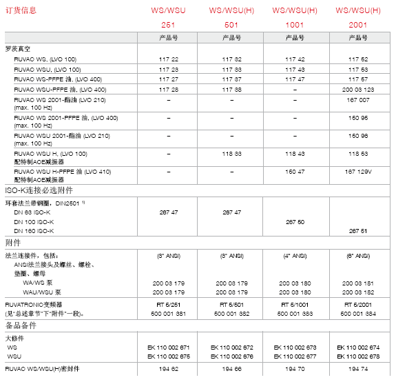 萊寶RUVAC WS/WSU羅茨泵訂貨號