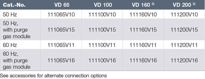 萊寶VD65 VD100 VD160 VD200真空泵訂貨號